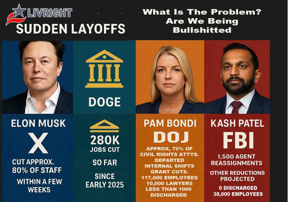 Is Government Bloated? YES LivRIGHT